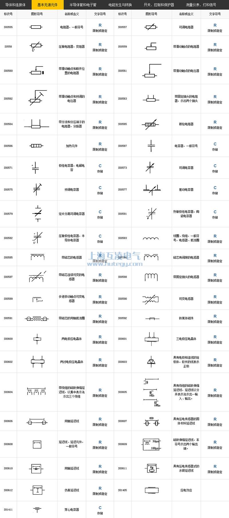 基本无源元件符号