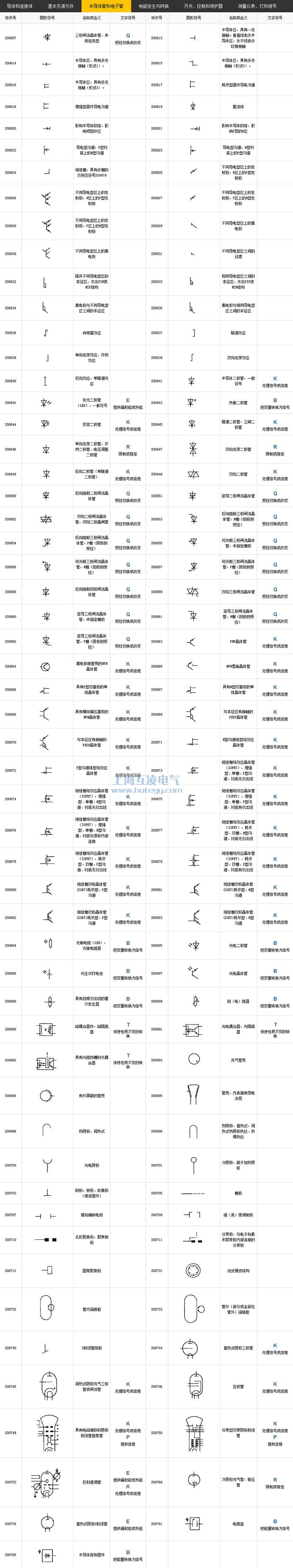 半导体（tǐ）管和电子管符号