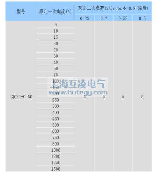 lqgz4-0.66電流互感器參數（shù） 0.2s 變比