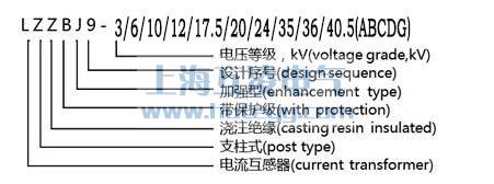 LZZBJ9电流互感器型号含义