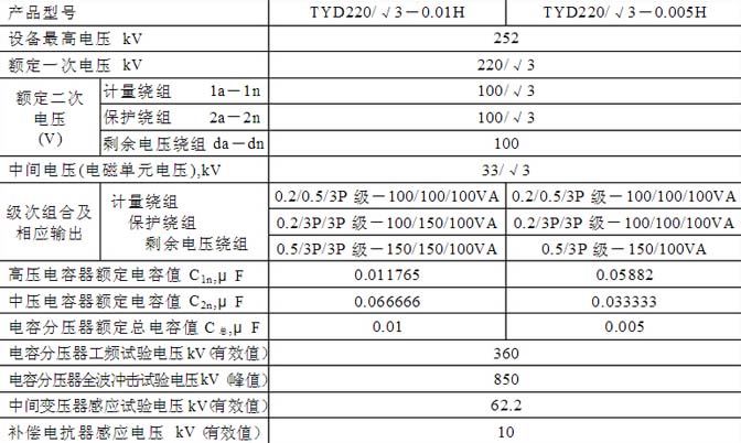TYD220电压互感器参（cān）数