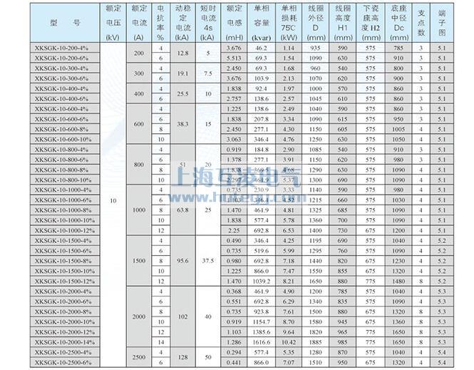 XKSGK-10幹式（shì）空心限流電抗器銅線（xiàn）參數表1