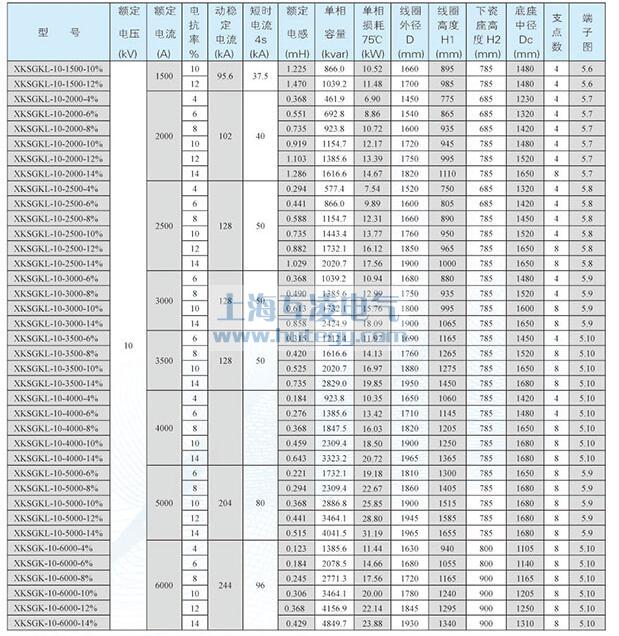 XKSGKL-10幹式空心限流（liú）電抗器鋁線參數2