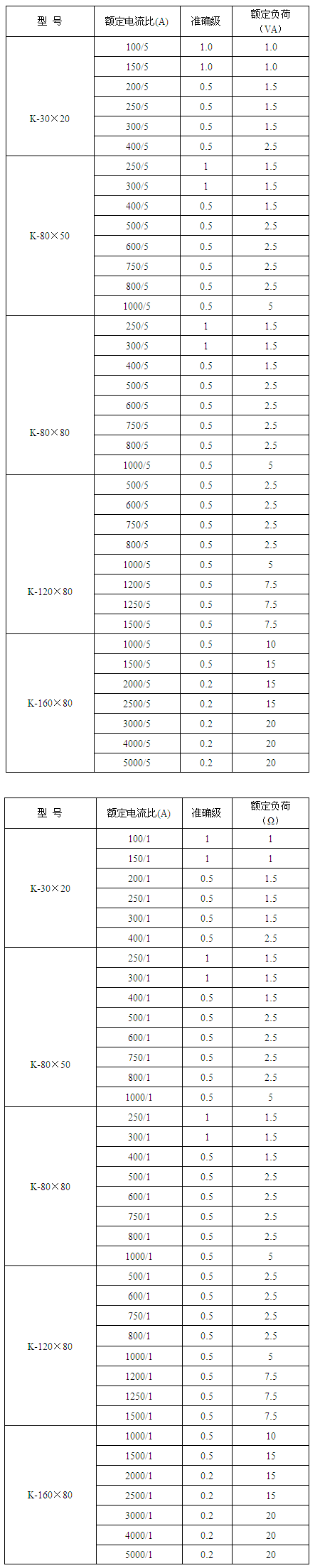 akh-0.66电流互感器外形尺寸（cùn）图