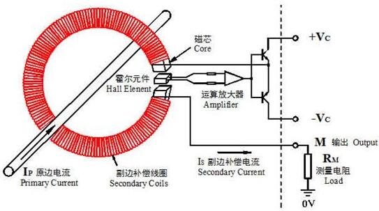 磁平衡式(閉環)電流傳感器（qì）