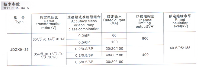 JDZX9-35参数表（biǎo）图
