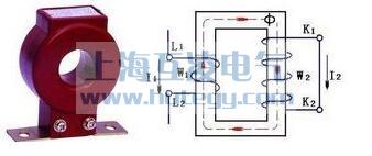 电流互感器工作（zuò）原理（lǐ）图（tú）
