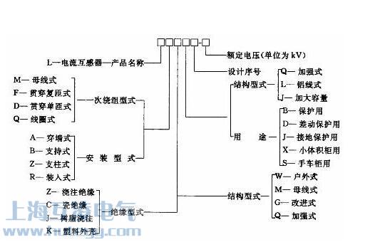 电流互感器型号含义