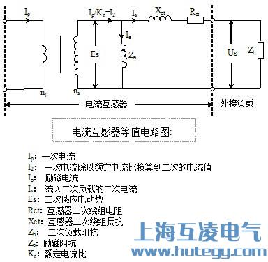 电流互感器误差曲线（xiàn）图