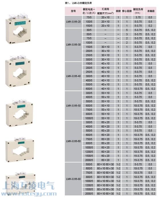 LMK-0.66電流互感器參（cān）數表