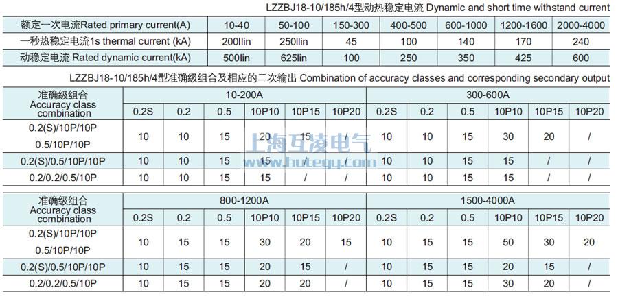 LZZBJ18-10/185H/4S电流互感器（qì）