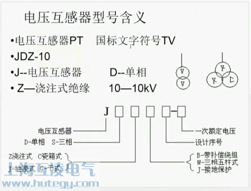 型号含义（yì）说明图