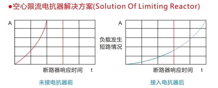 断路器接限流电抗器后的相应时间图